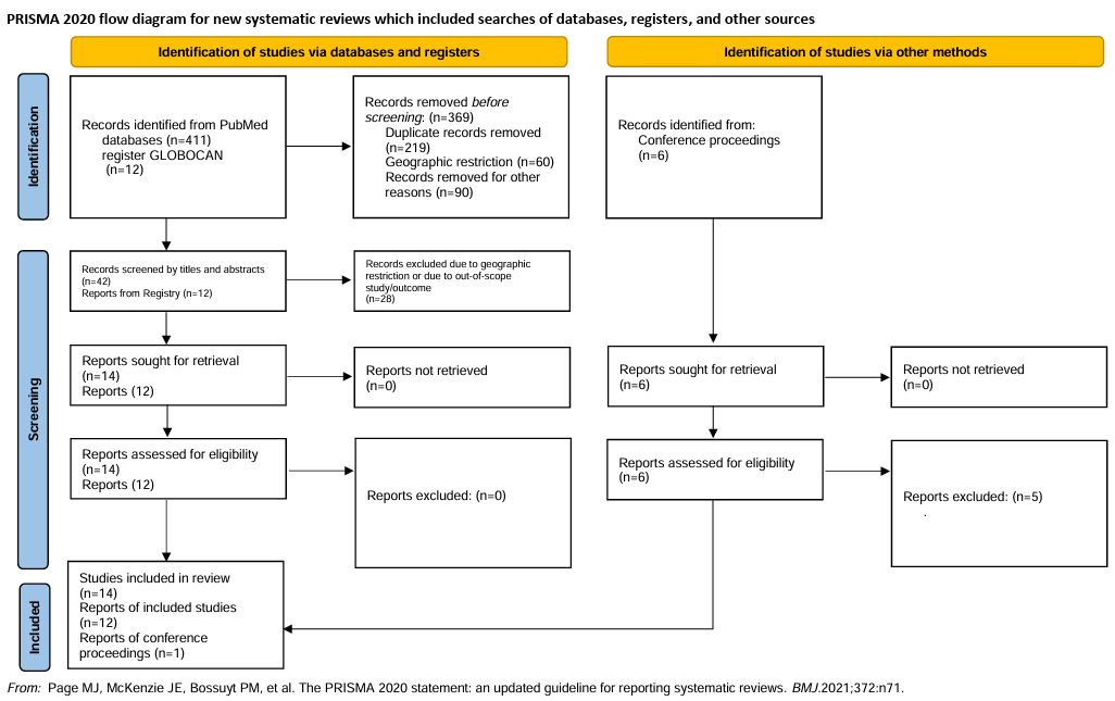 Epidemiology Treatment Trends And Outcomes Of Multiple Myeloma In The